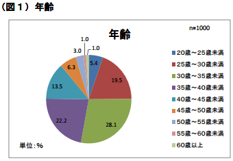 今後1年以内の訪日を希望する中国人の声 Jtb調査 インバウンドナビインバウンドナビ